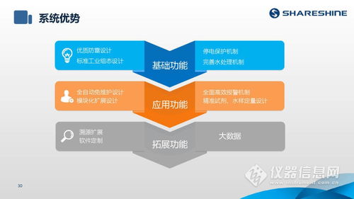 ShareShine環(huán)保講堂 如何利用水質(zhì)監(jiān)測生態(tài)網(wǎng)為水環(huán)境監(jiān)測注入新動力