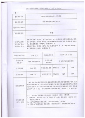 2025年1月公司環(huán)境保護日常監(jiān)測記錄報告